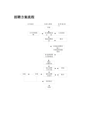 员工异动流程图