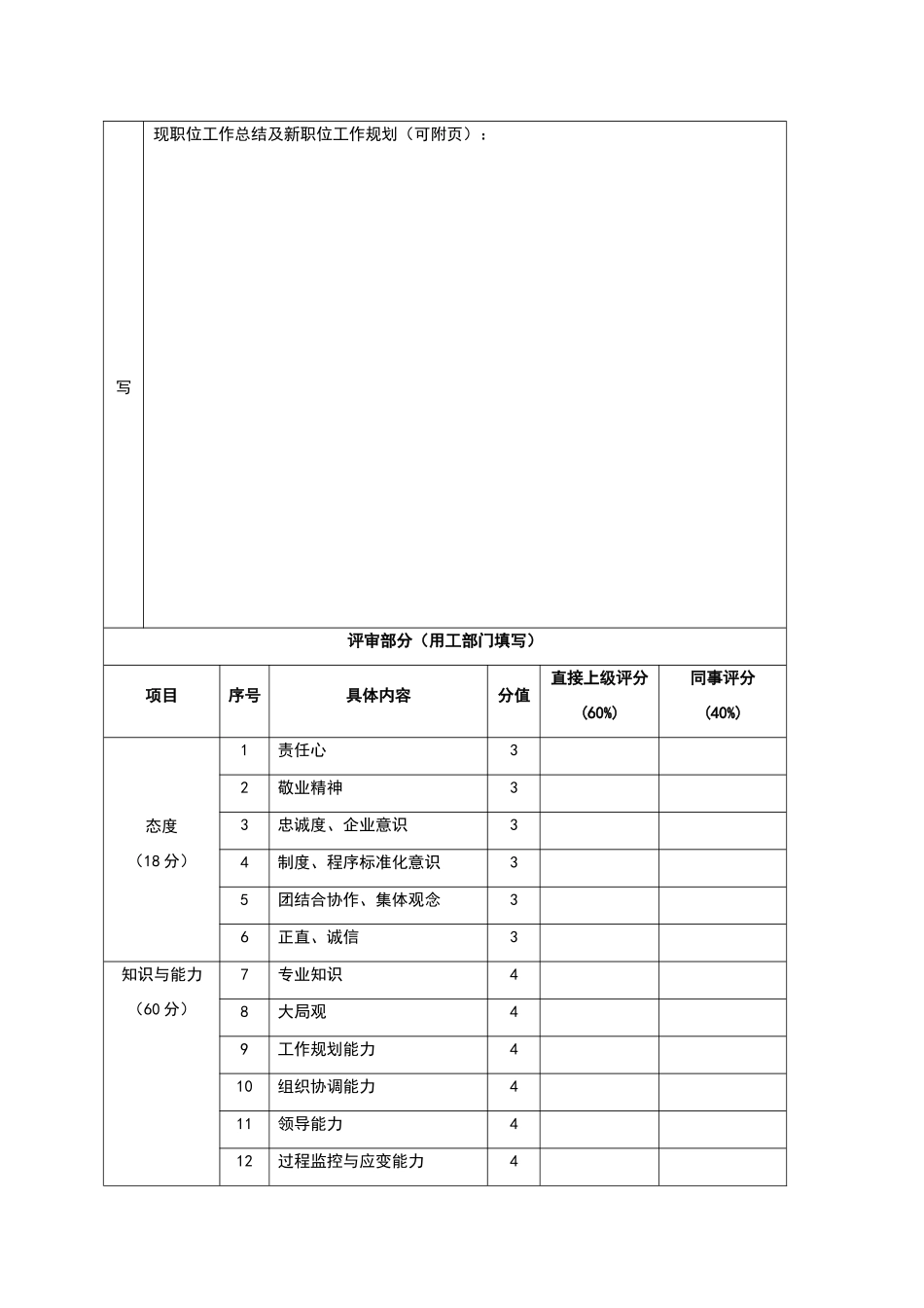 员工晋升考核表_第2页