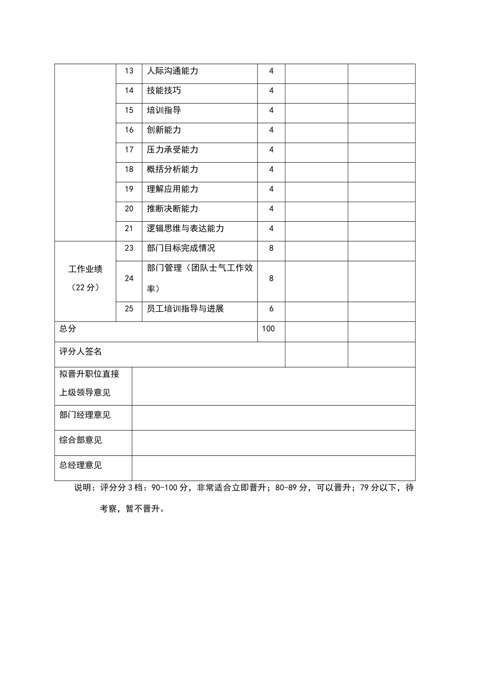 员工晋升考核表_第3页