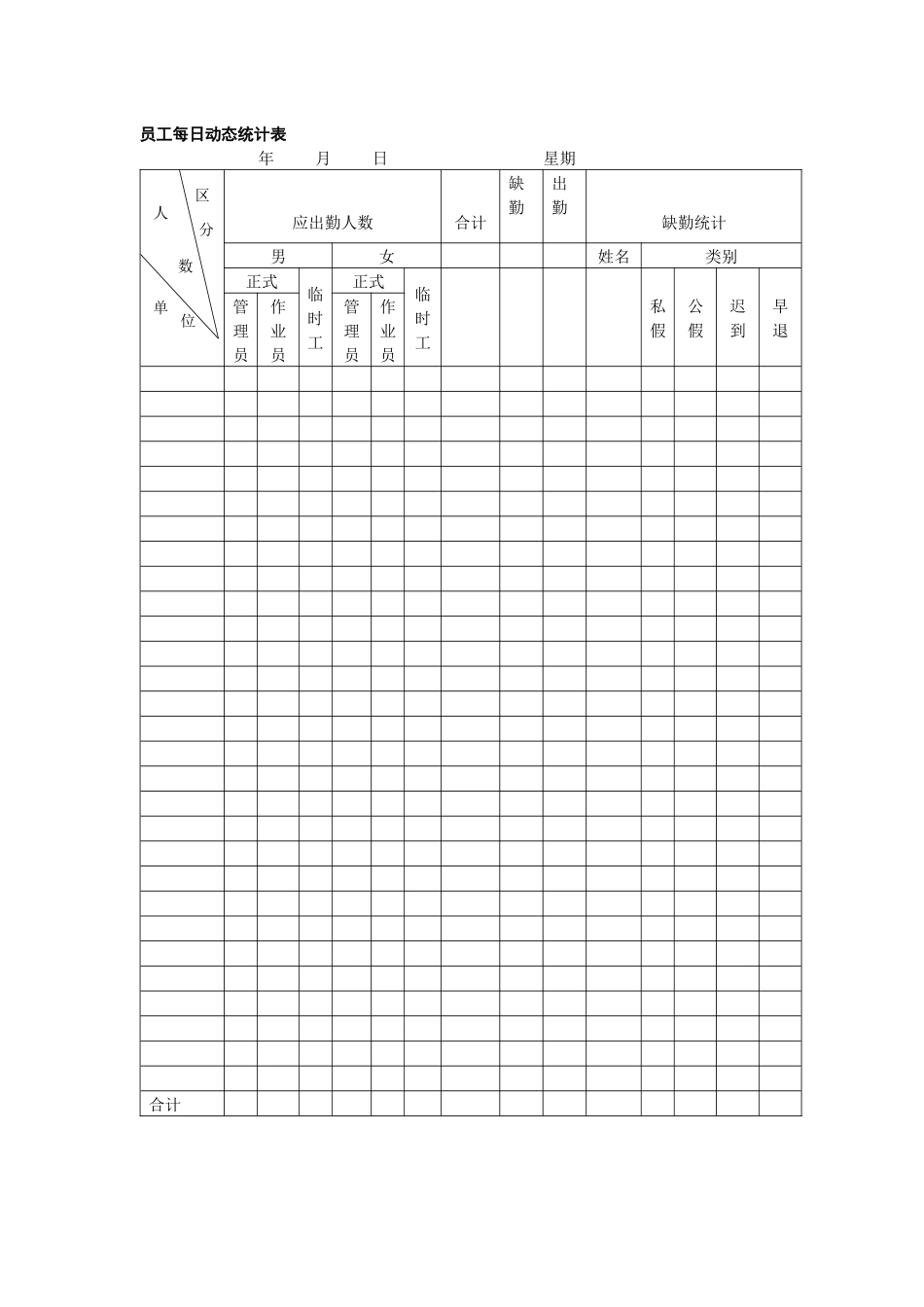 员工每日动态统计表_第1页