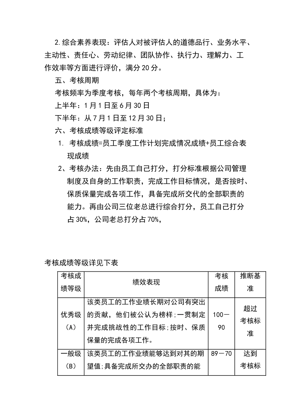 员工绩效考核办法_第2页