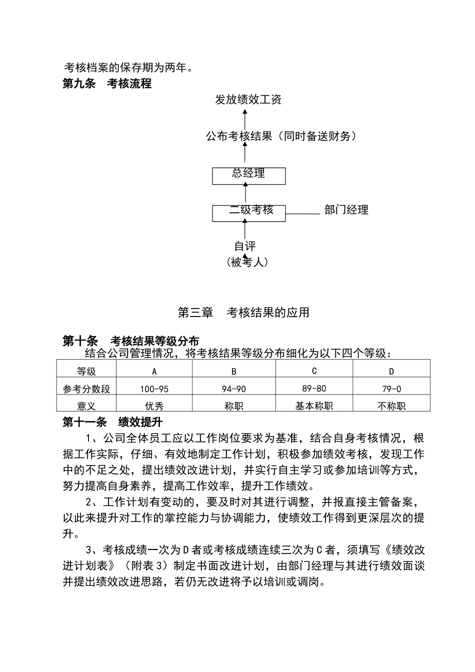 员工绩效考核实施细则_第3页