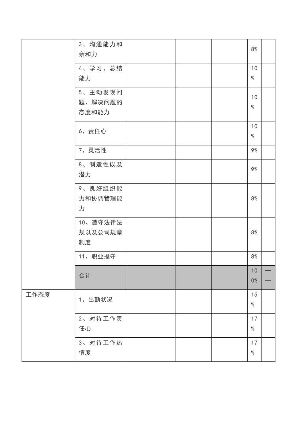 员工绩效考核表模板_第2页