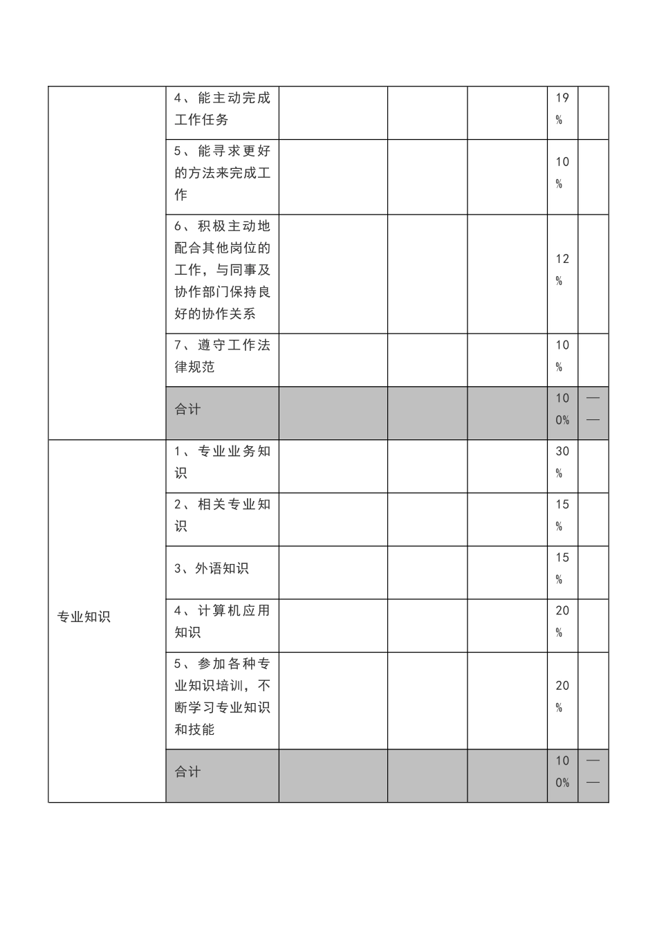 员工绩效考核表模板_第3页