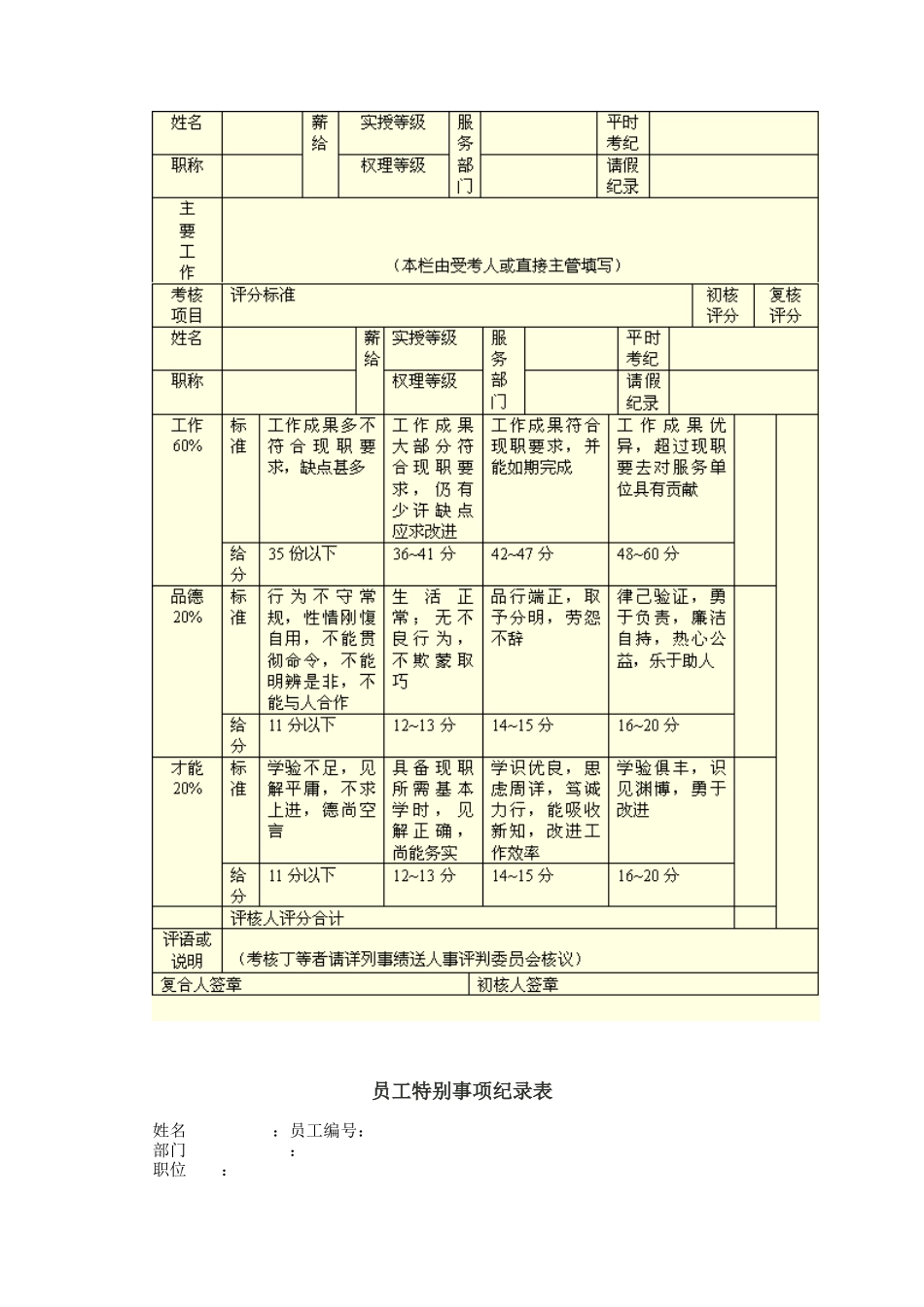 员工绩效评估报告_第3页