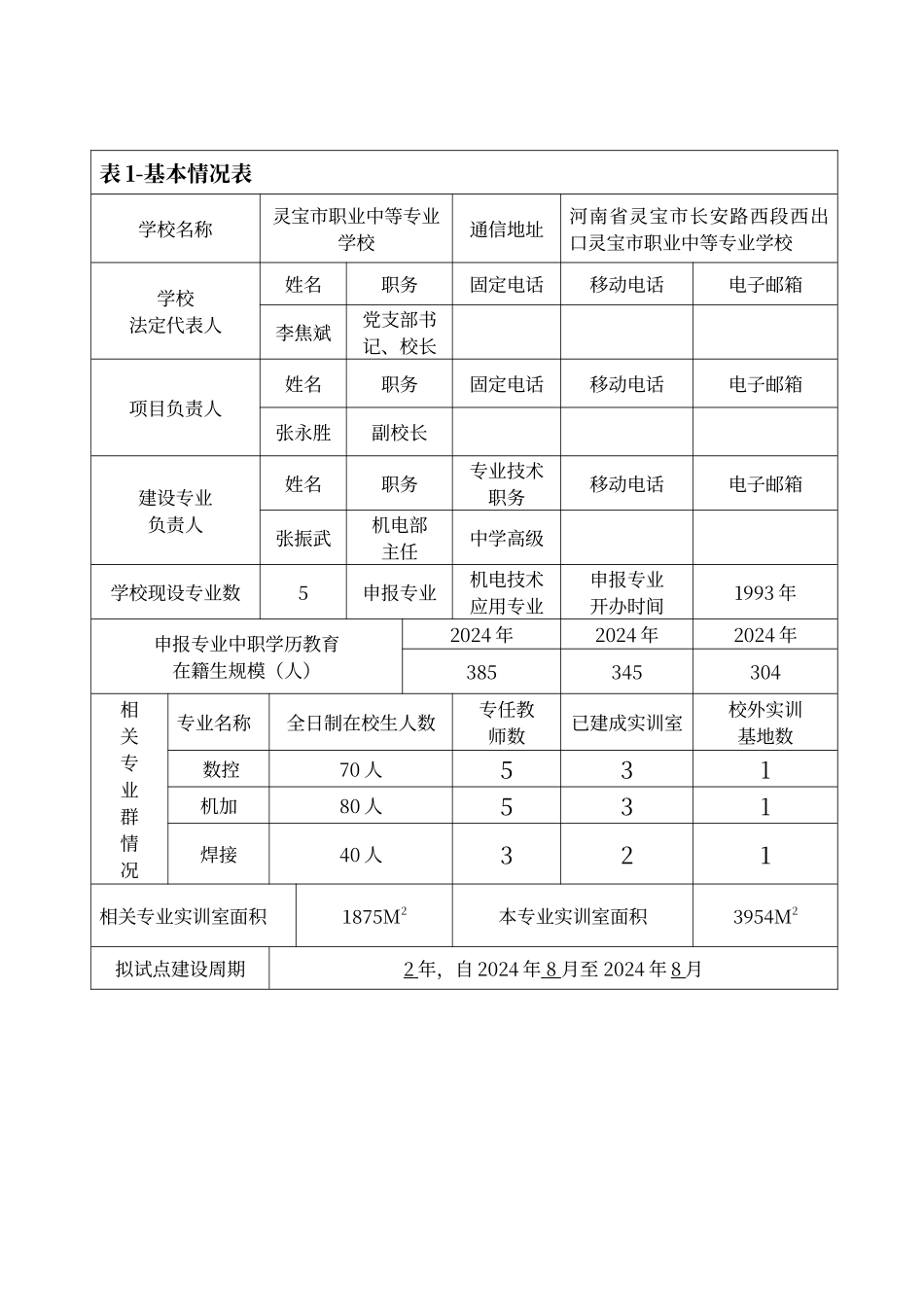 品牌专业建设任务书_第3页