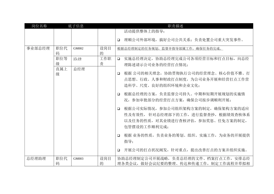 品牌电脑行业职责描述_第3页