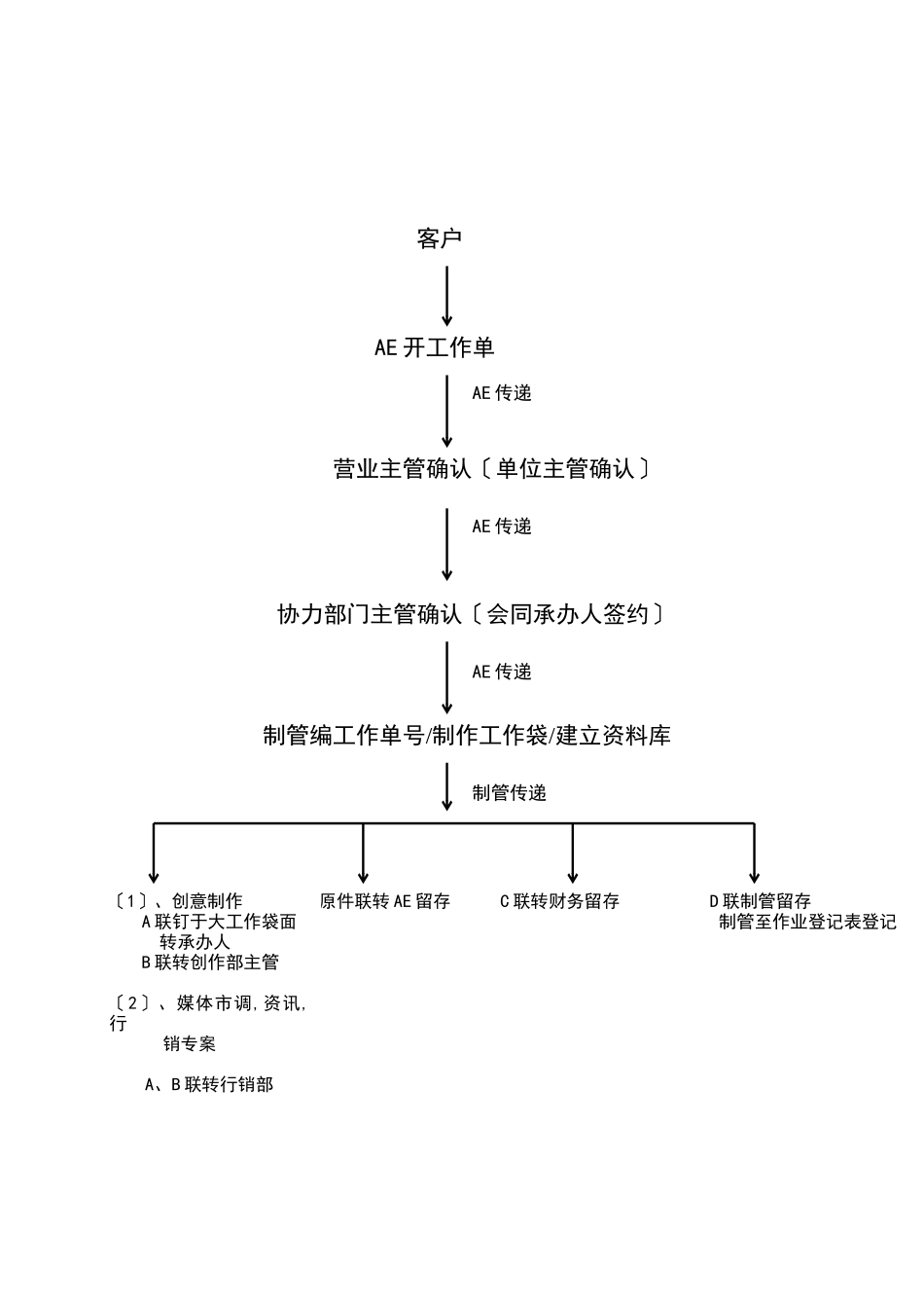 品牌部流程文件_第3页
