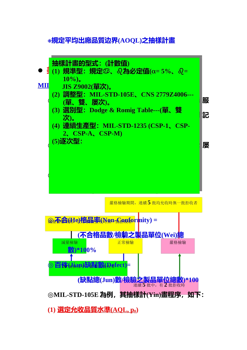 品质管理全套资料qm09_第2页
