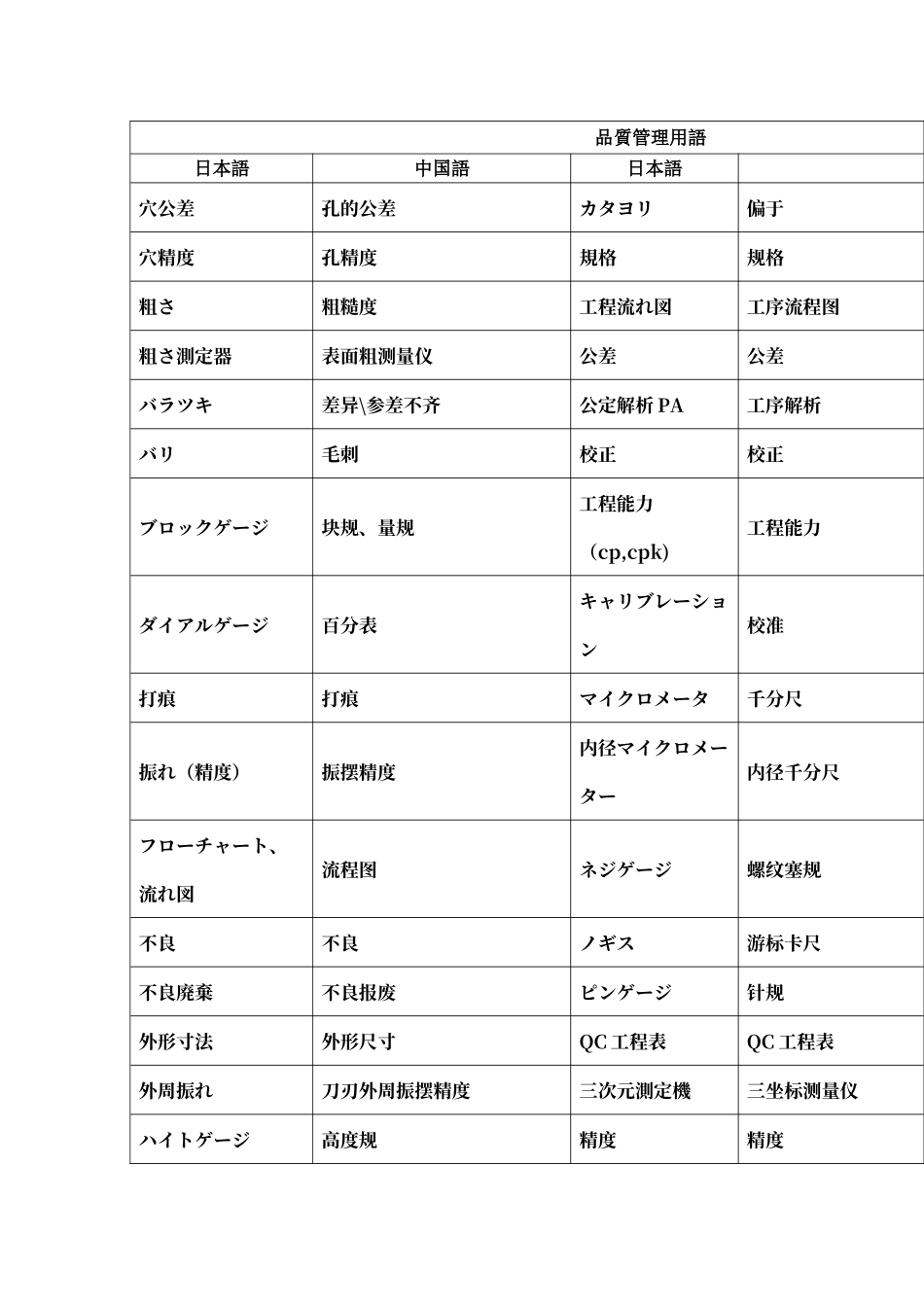 品质管理有关的日语_第1页