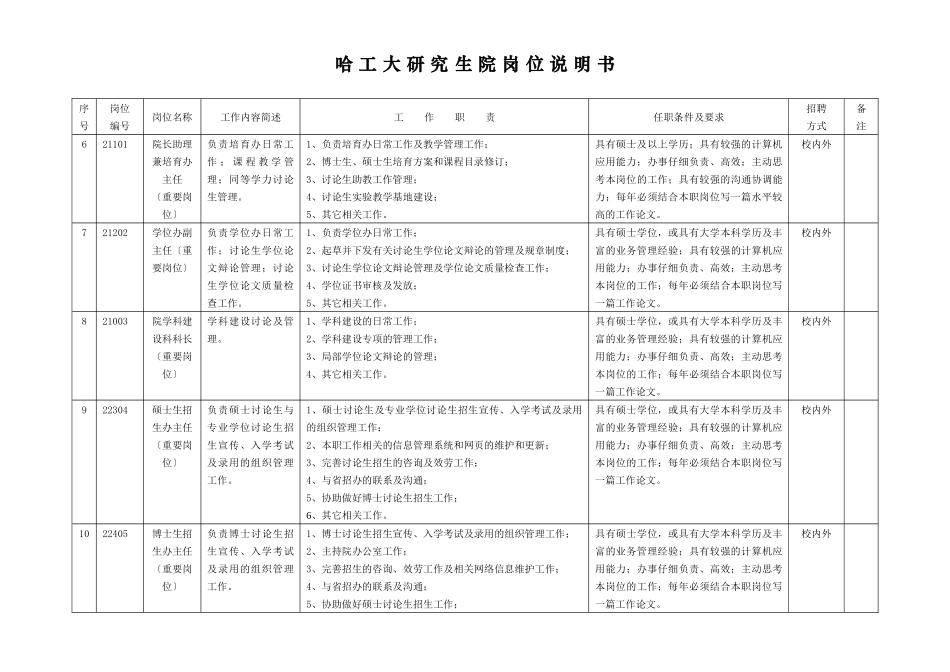 哈工大研究生院岗位说明书_第1页
