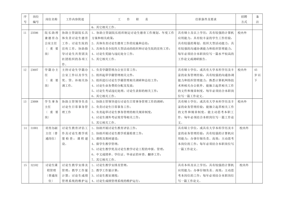哈工大研究生院岗位说明书_第2页