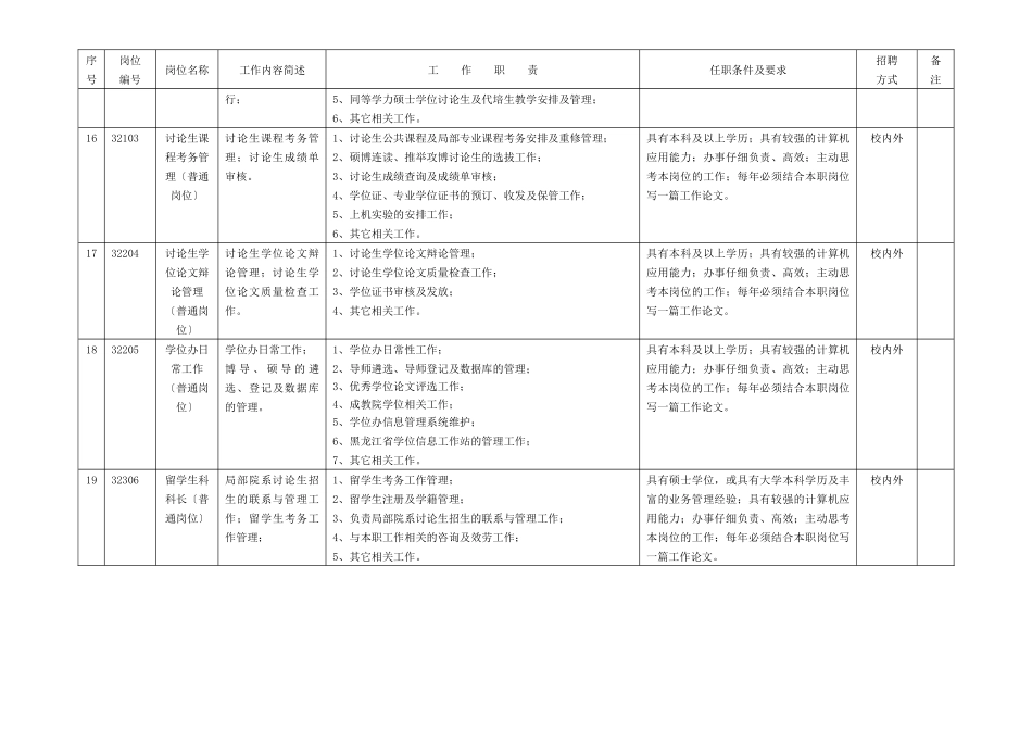 哈工大研究生院岗位说明书_第3页