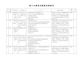 哈工大研究生院岗位说明书