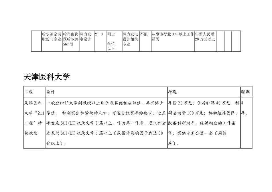 哈尔滨市海外高层次人才需求情况一览表_第2页