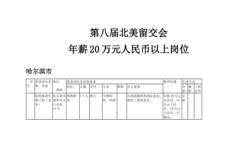 哈尔滨市海外高层次人才需求情况一览表