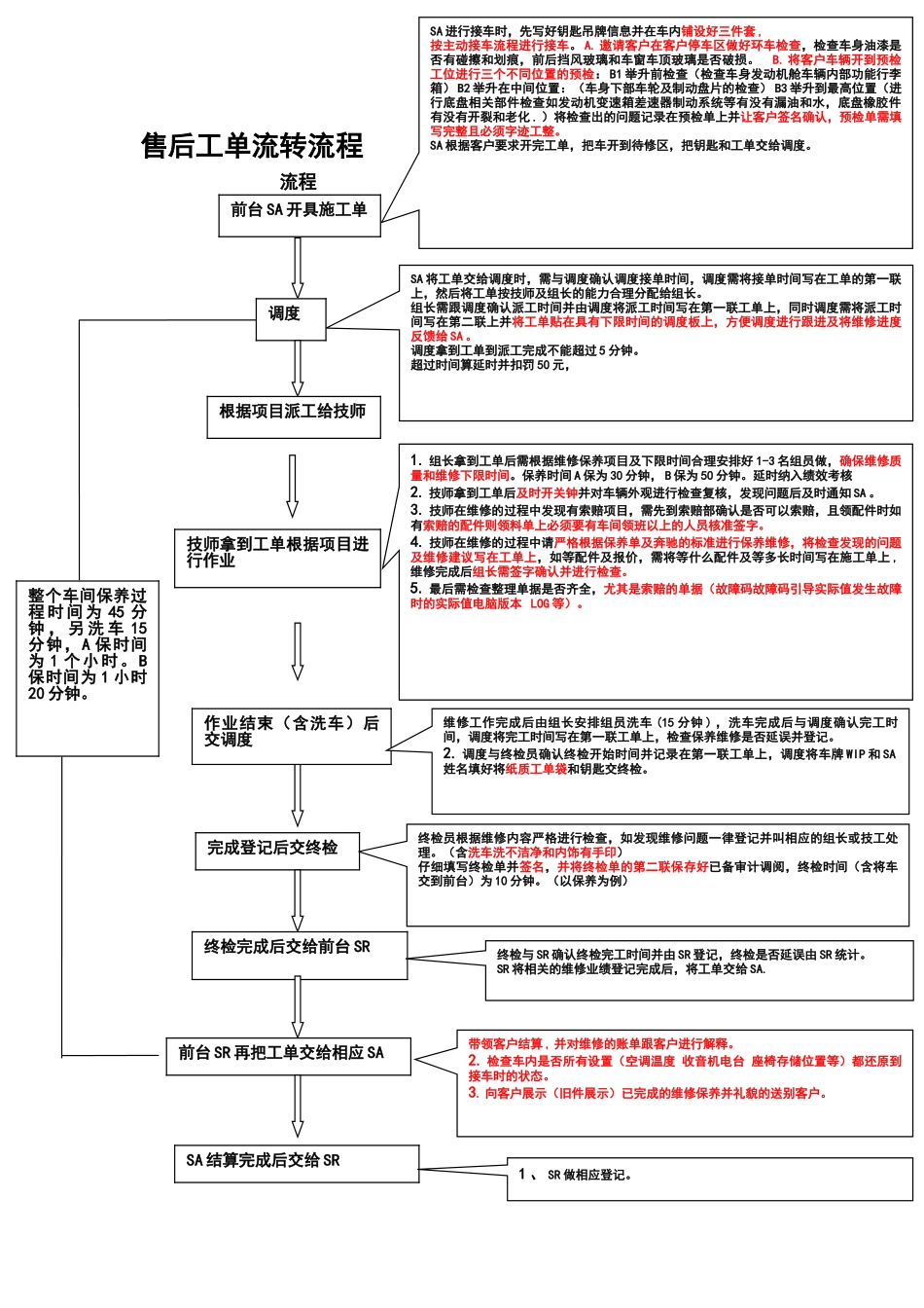 售后工单流转流程改进版_第1页