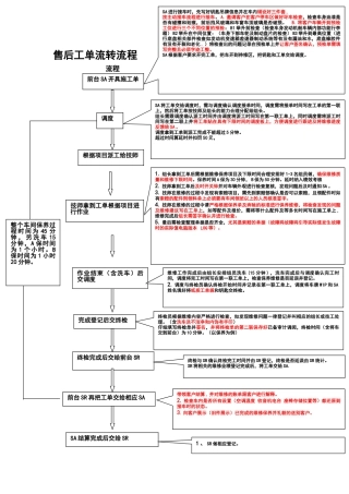 售后工单流转流程改进版