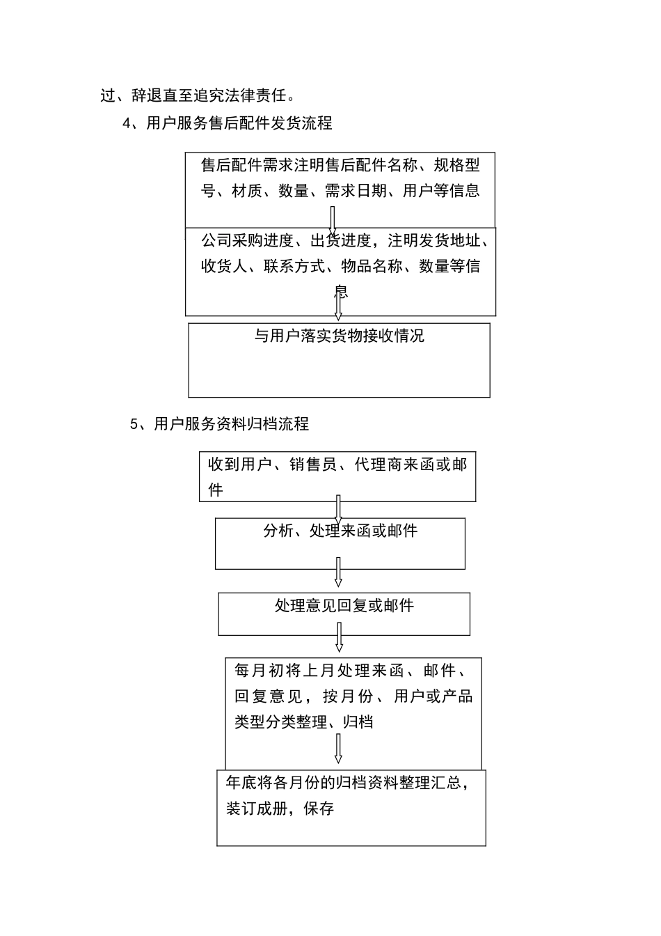 售后服务工作流程及管理制度_第3页