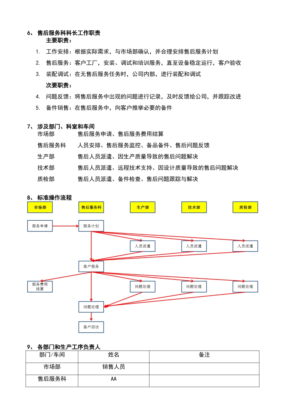售后服务管理制度45956_第2页