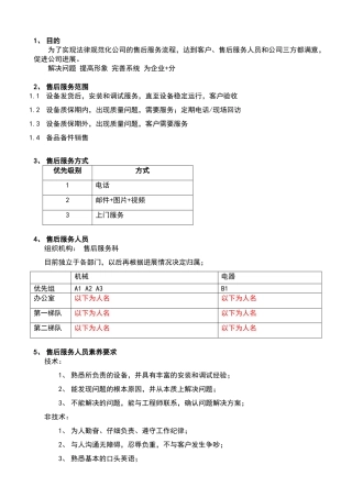 售后服务管理制度45956