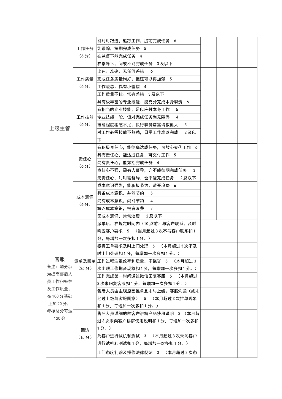 售后部奖罚制度_第3页