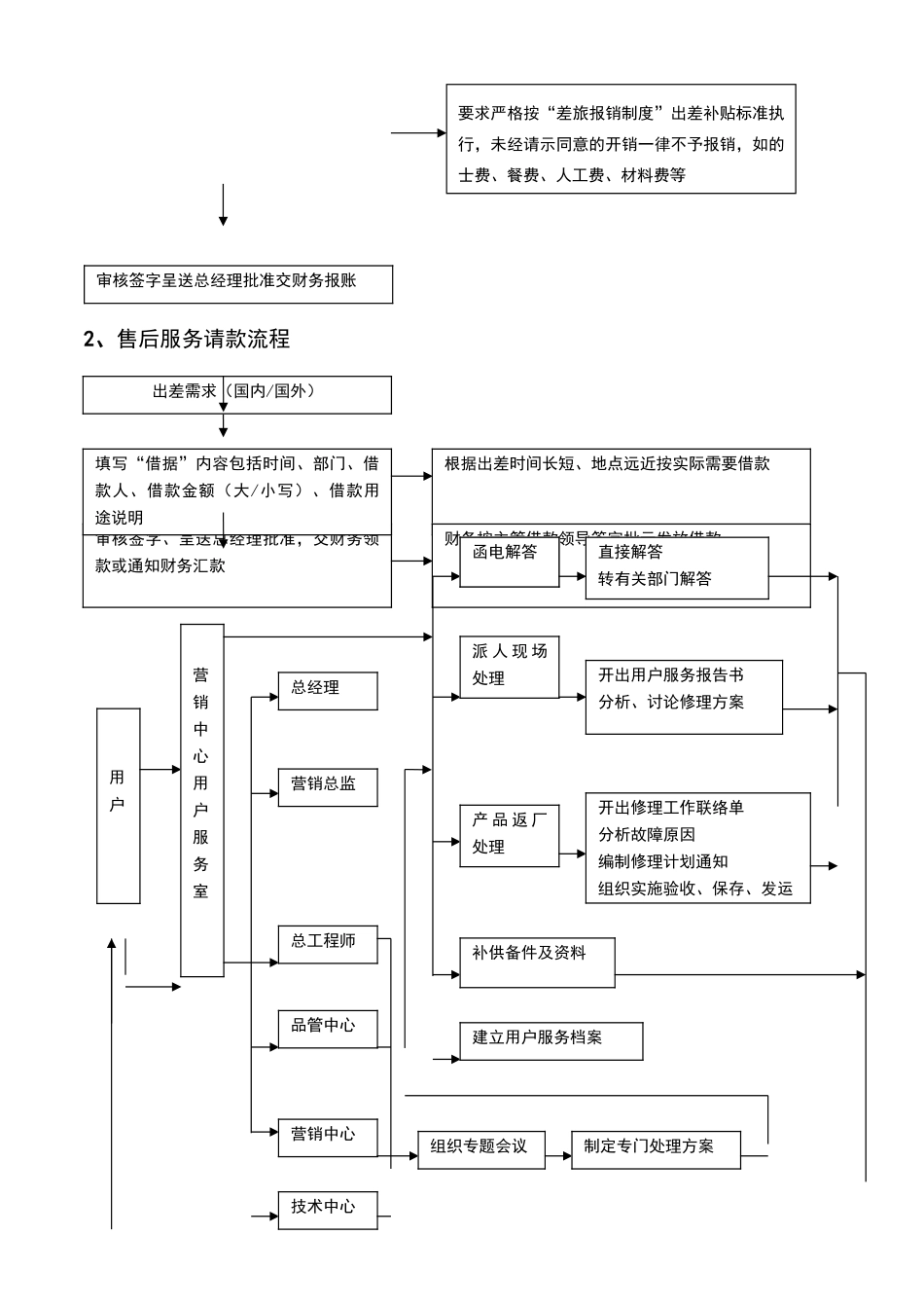售后服务管理制度及工作流程39444_第3页