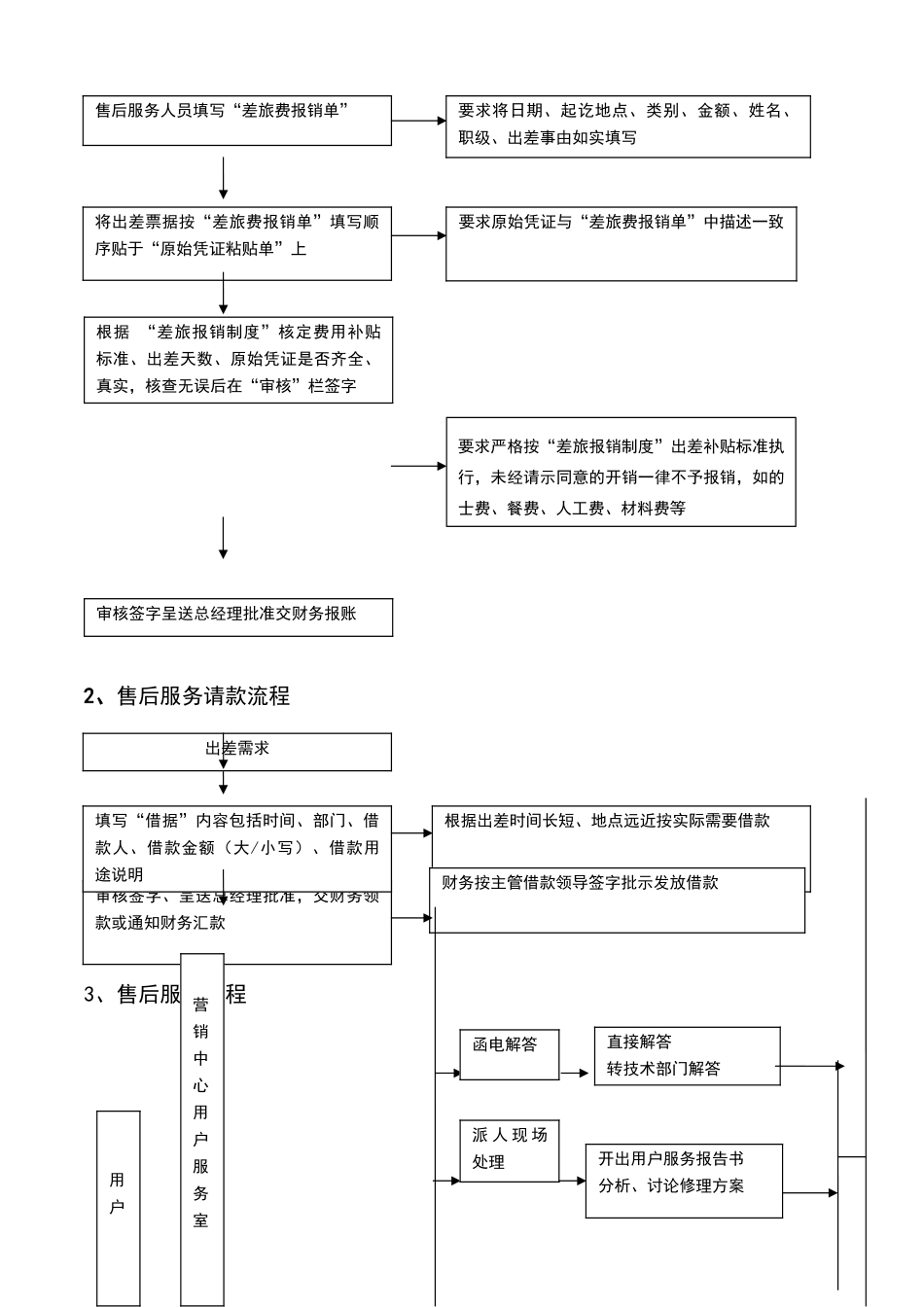 售后服务管理制度及工作流程39453_第3页