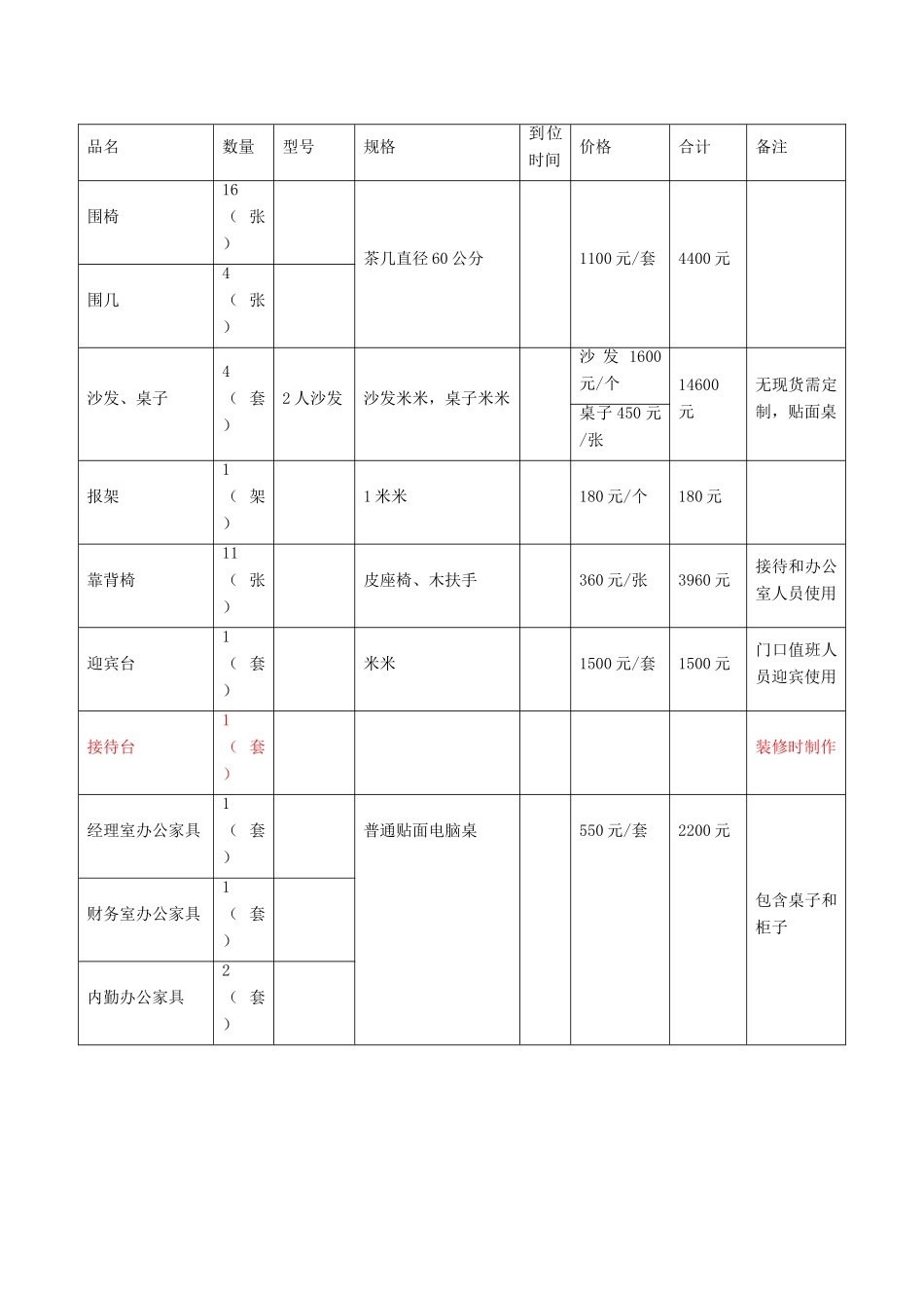 售楼部物料申请表_第2页