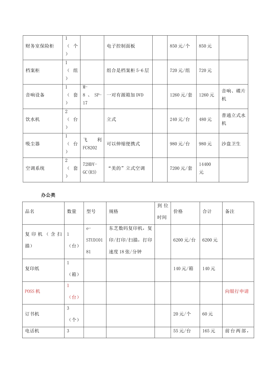 售楼部物料申请表_第3页
