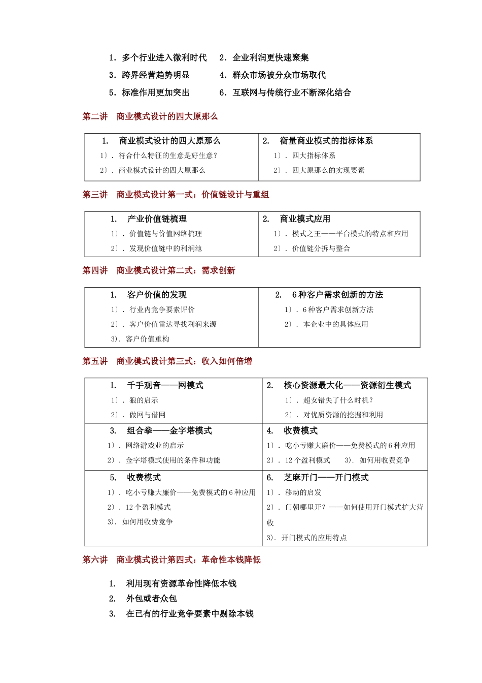 商业模式三天三夜总裁班_第3页