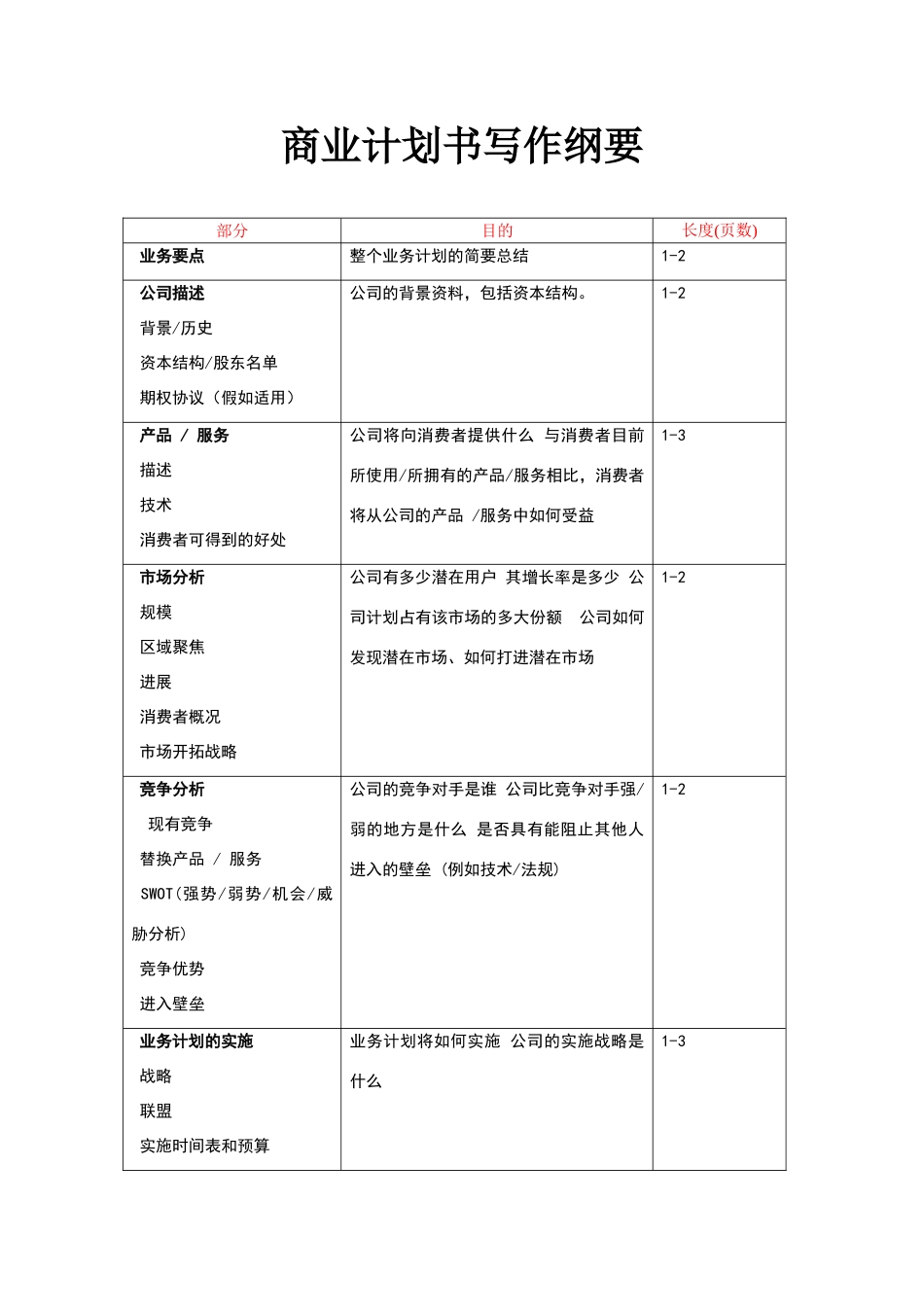 商业计划书写作纲要_第1页