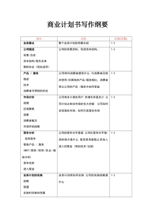 商业计划书写作纲要