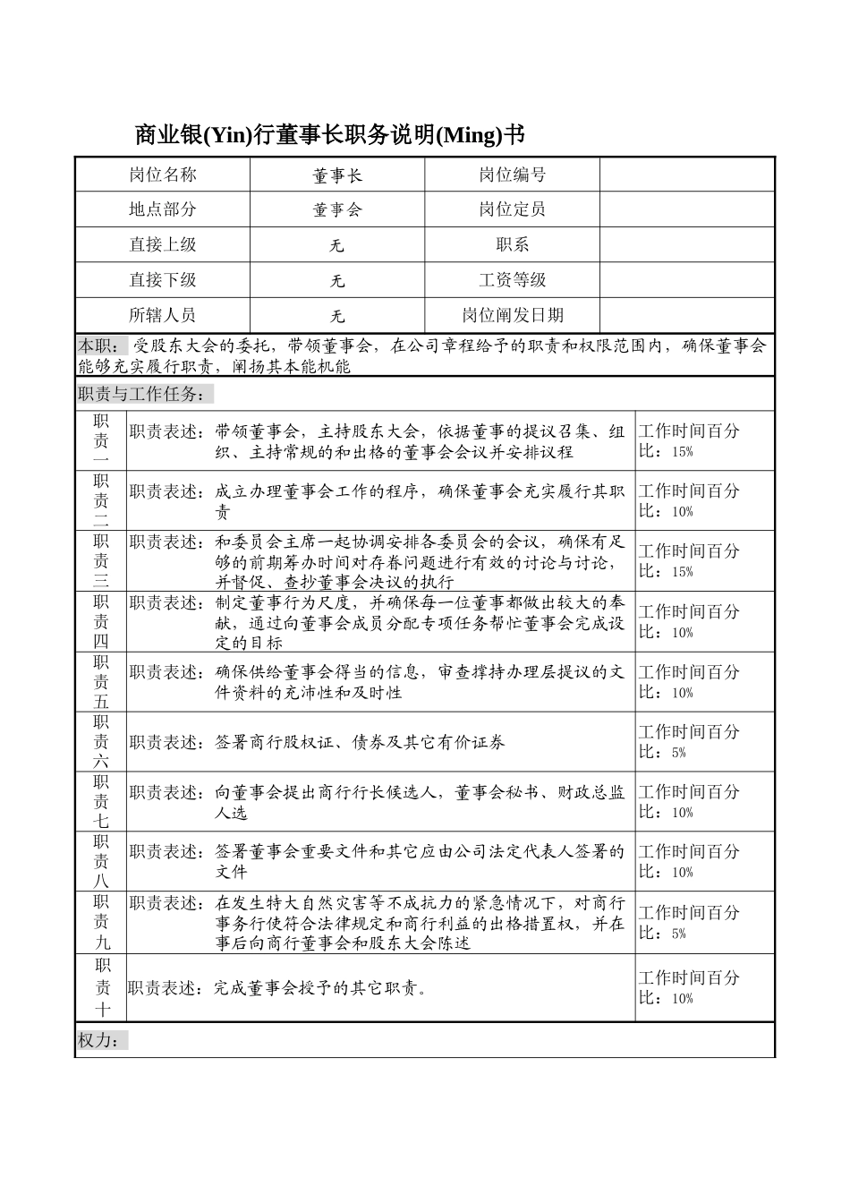 商业银行董事长职务说明书_第1页