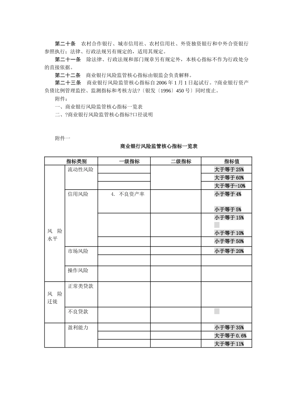 商业银行风险监管核心指标_第3页