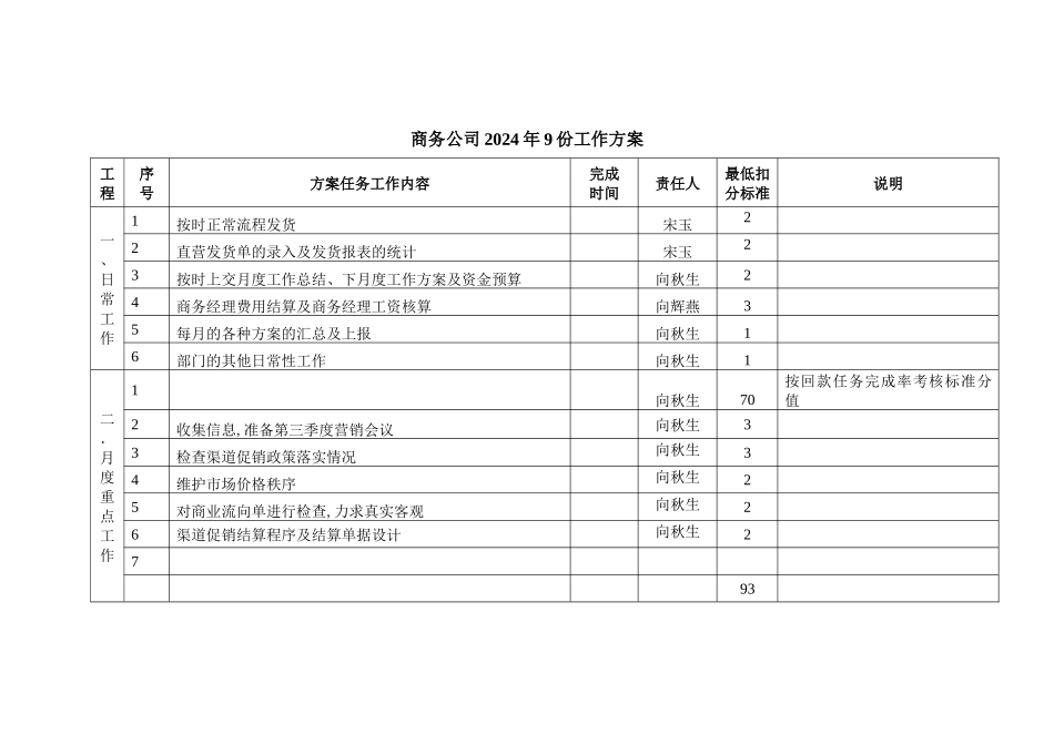 商务公司工作计划_第1页