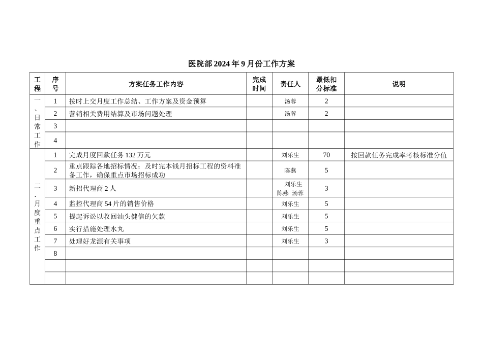 商务公司工作计划_第3页