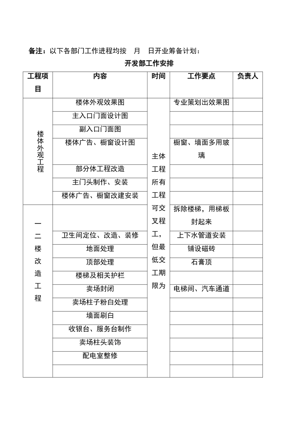 商场招商计划书_第3页