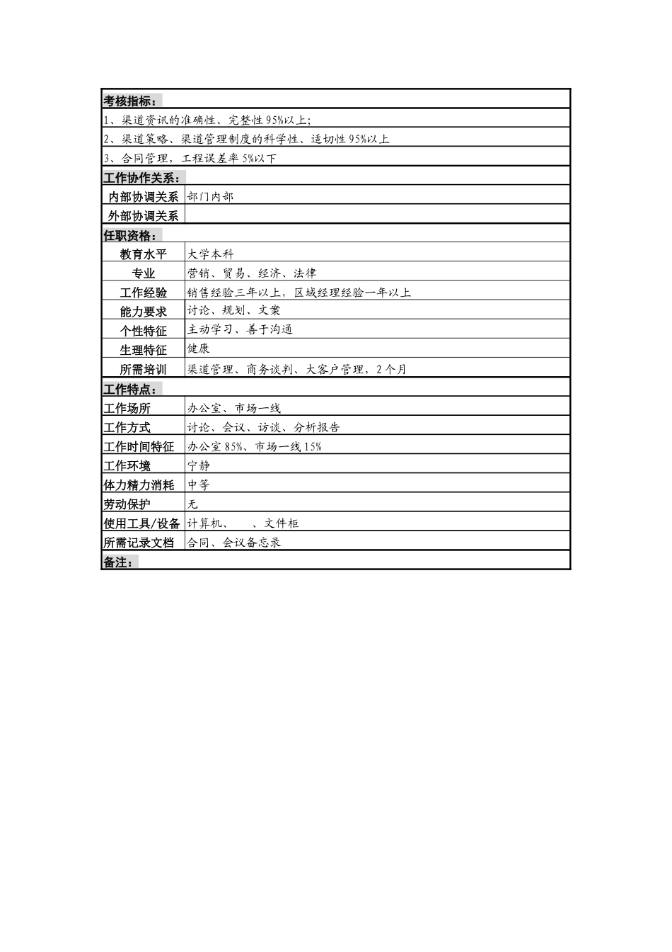 啤酒企业渠道拓展部渠道规划岗岗位说明书._第2页