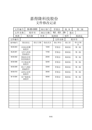 嘉得隆科技有限公司管理责任程序