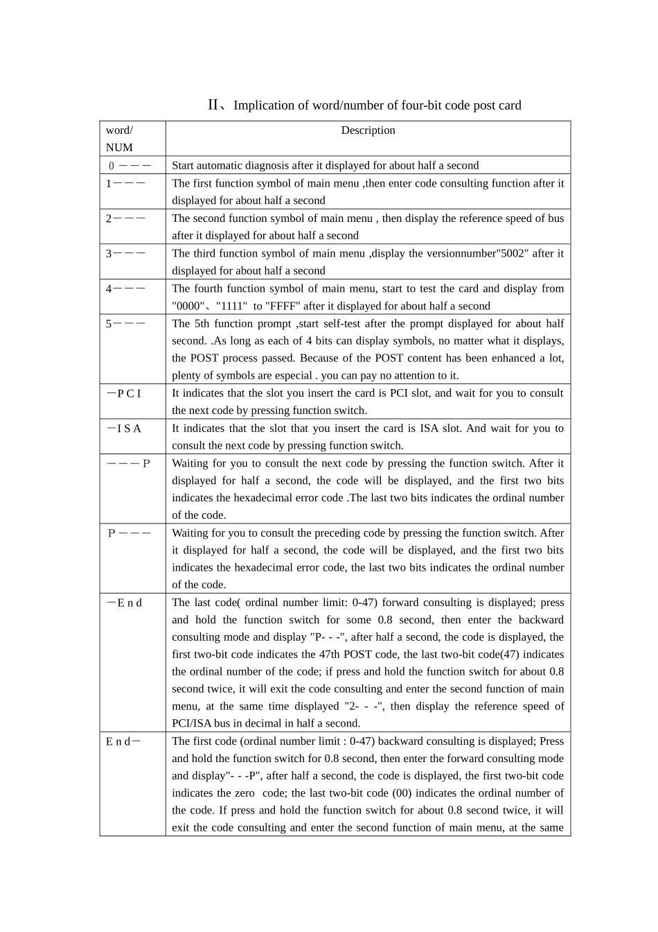 四位代码形电脑主板故障诊断卡使用说明_第3页