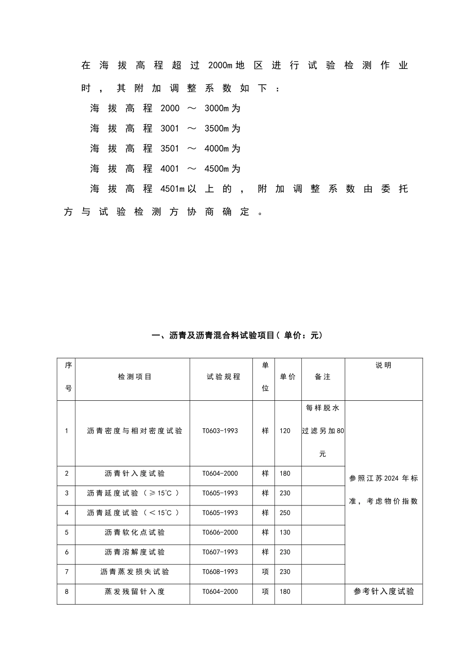 四川省公路工程试验检测收费标准_第3页