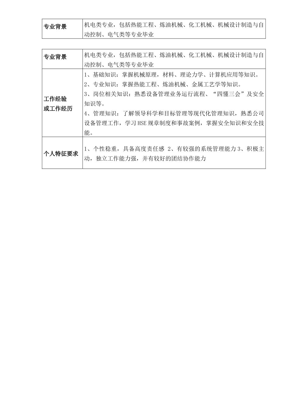 四联合运行部助理设备工程师岗位职责_第3页