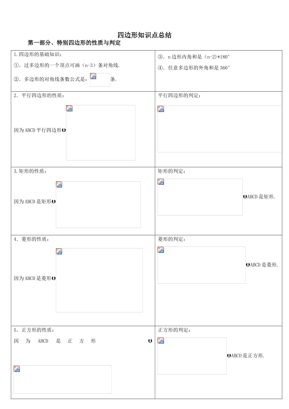 四边形知识点总结(已整理)_第1页