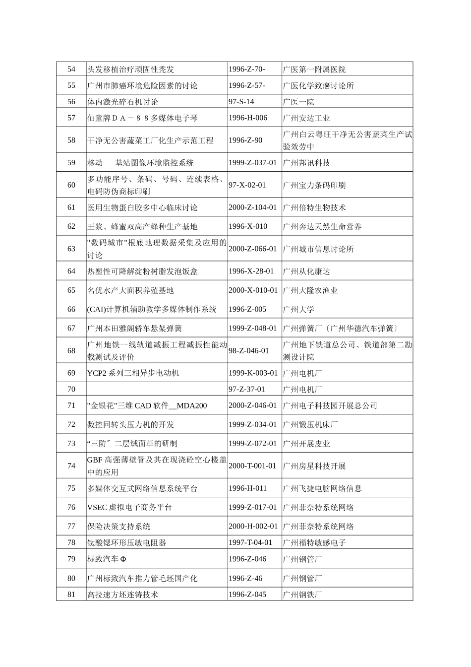 因各种原因未统计到的项目_第3页