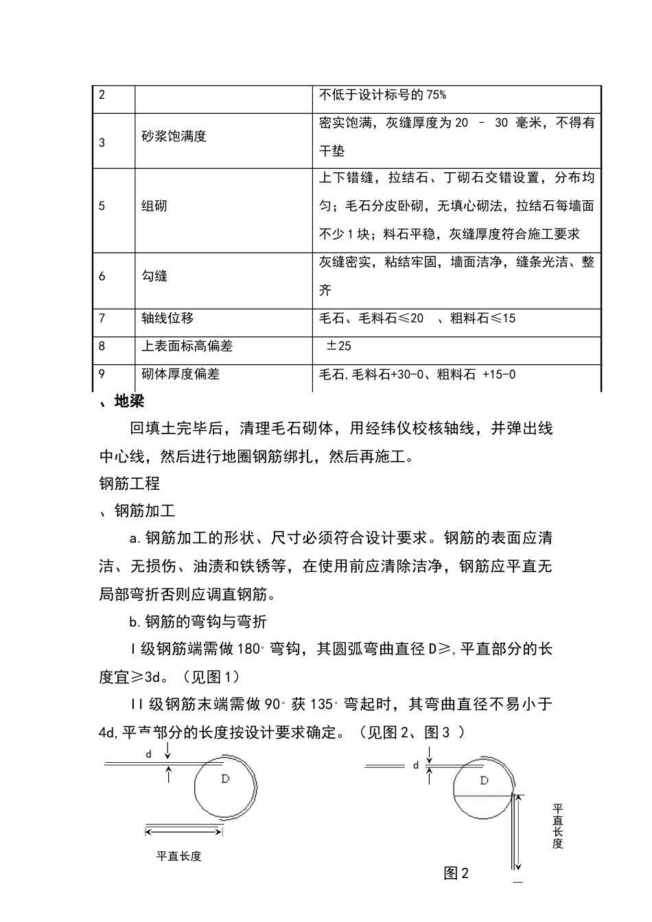 围墙技术交底81507_第3页