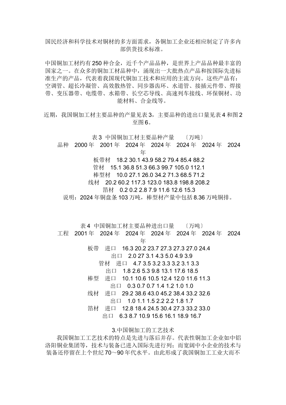 国内外铜加工现状及我国铜加工发展战_第3页