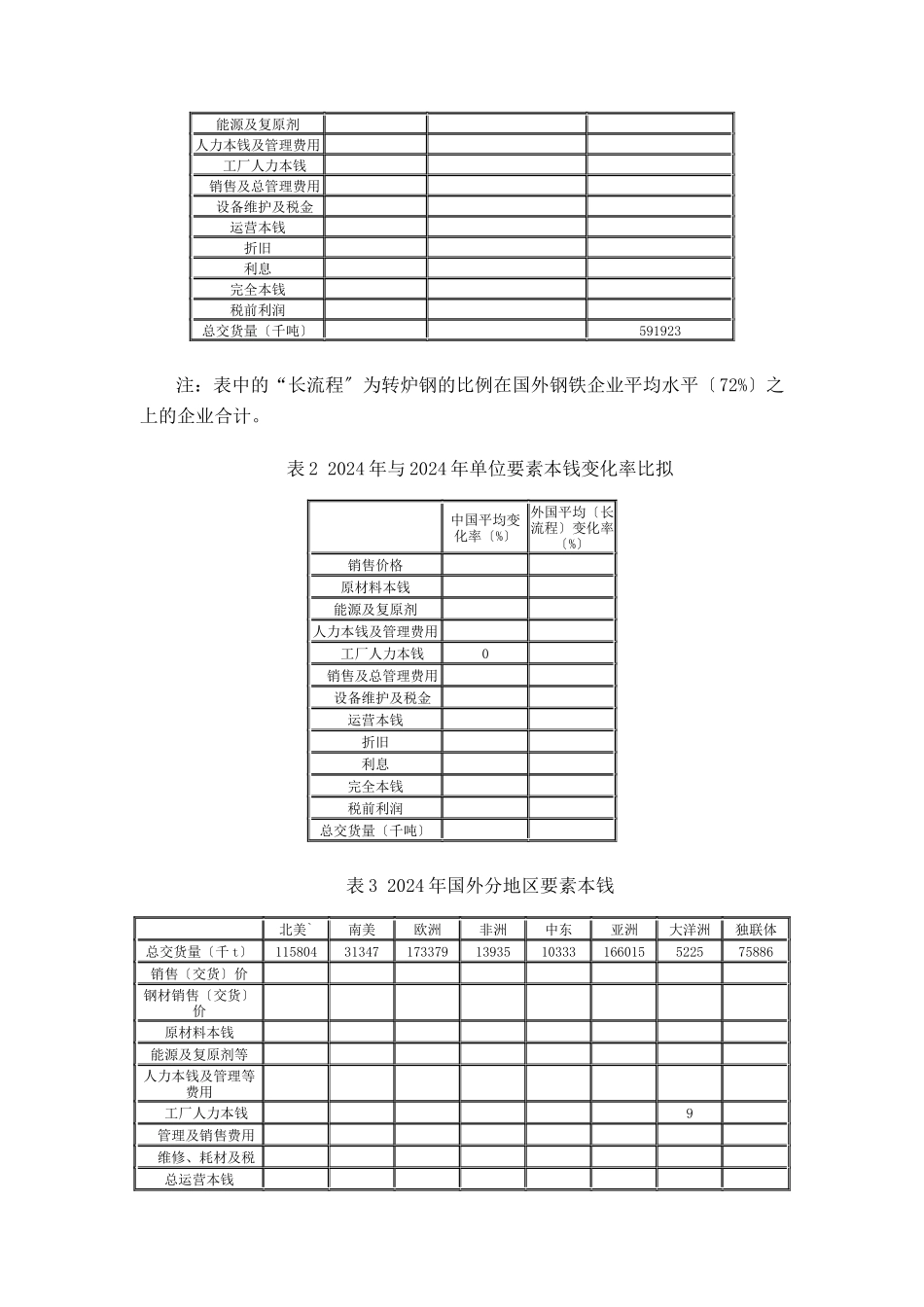 国内外钢铁成本分析_第2页