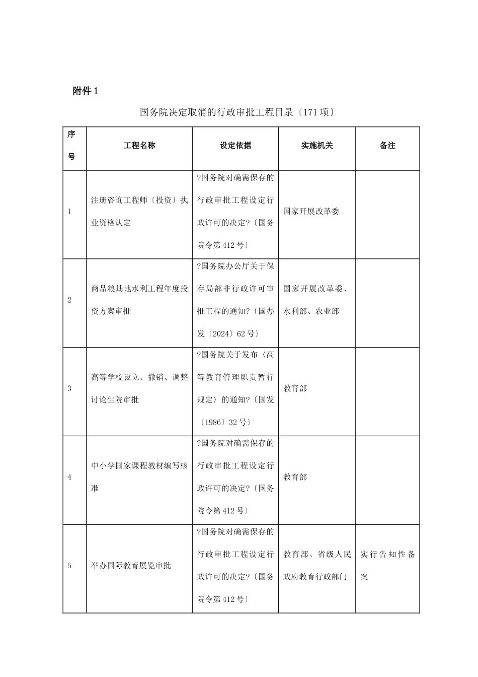 国发XXXX第52号关于第六批取消和调整行政审批项目的决_第3页