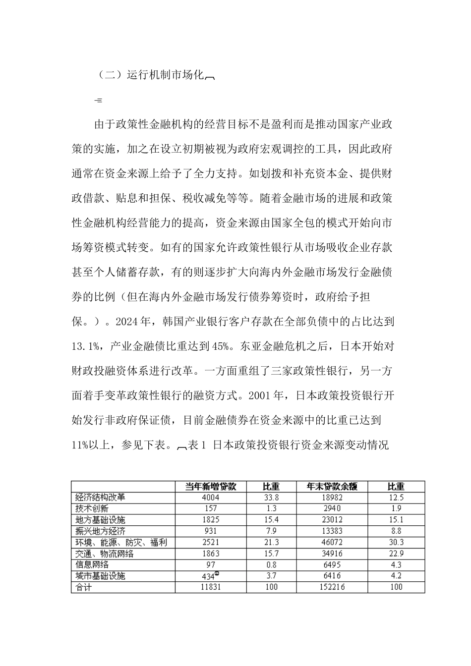 国外政策性金融的发展趋势_第2页